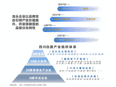 白酒市场群雄逐鹿，“躺赢”难再，如何在存量中抢增量？