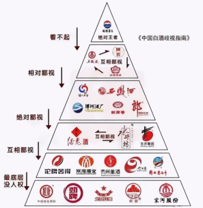 喝白酒的鄙视链，你认同吗？